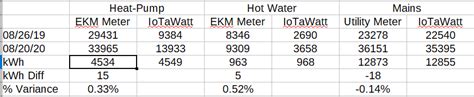 bob's watch accuracy chart.